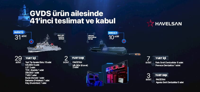 Gvds Urun Ailesine 41inci Teslimat
