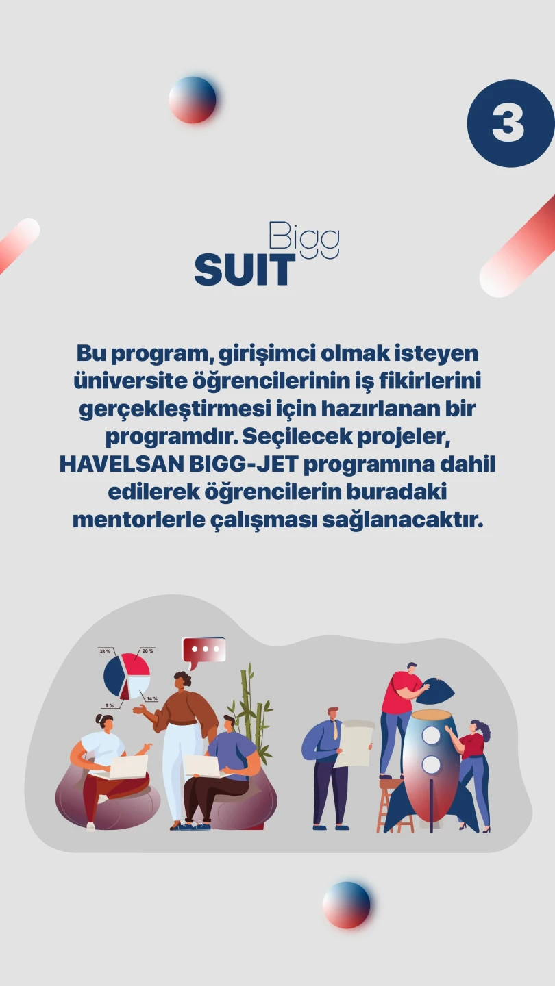 Havelsan Suit 4
