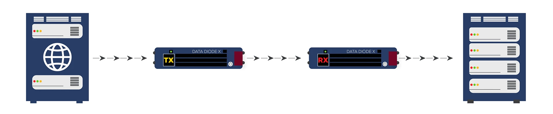 Havelsan Diode X Work
